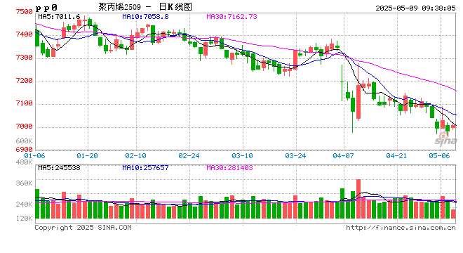 新湖化工(丙烯)专题:丙烯近十年历史价格回顾 第2张 新湖化工(丙烯)专题:丙烯近十年历史价格回顾 第2张