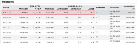 慧博云通重组有无变数?仅小股东意向出让 增长质量差频遭股东减持“抛弃” 第4张 慧博云通重组有无变数?仅小股东意向出让 增长质量差频遭股东减持“抛弃” 第4张