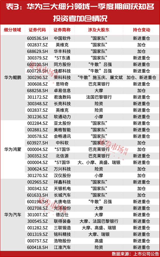 5月，一个即将爆发的方向（附股）  第2张