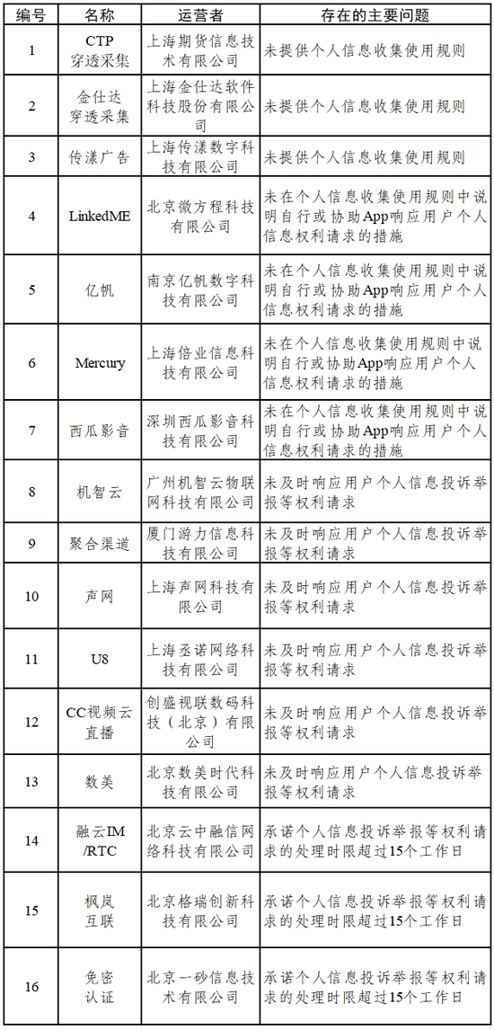 通报违规|金仕达 第3张 通报违规|金仕达 第3张