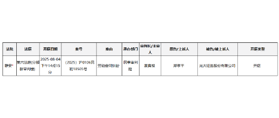 再现“猛人”！|光大证券  第1张