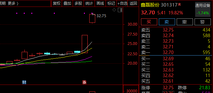 多只牛股,紧急发声 第1张 多只牛股,紧急发声 第1张