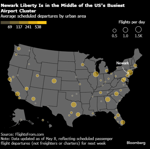 半月内两次雷达故障 美国官员考虑压缩纽瓦克机场航班数量 第1张 半月内两次雷达故障 美国官员考虑压缩纽瓦克机场航班数量 第1张