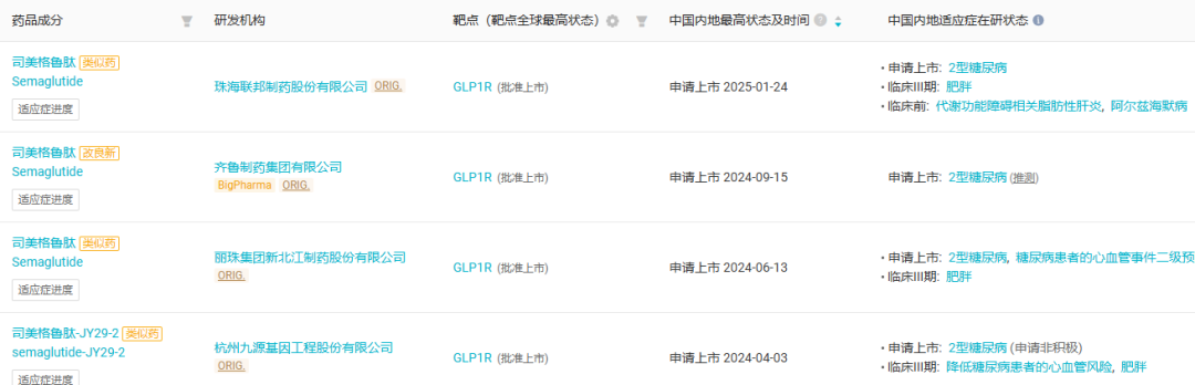 全球药王易主!3 个月爆卖 600 亿,这一次司美真的登顶了… 第5张 全球药王易主!3 个月爆卖 600 亿,这一次司美真的登顶了… 第5张