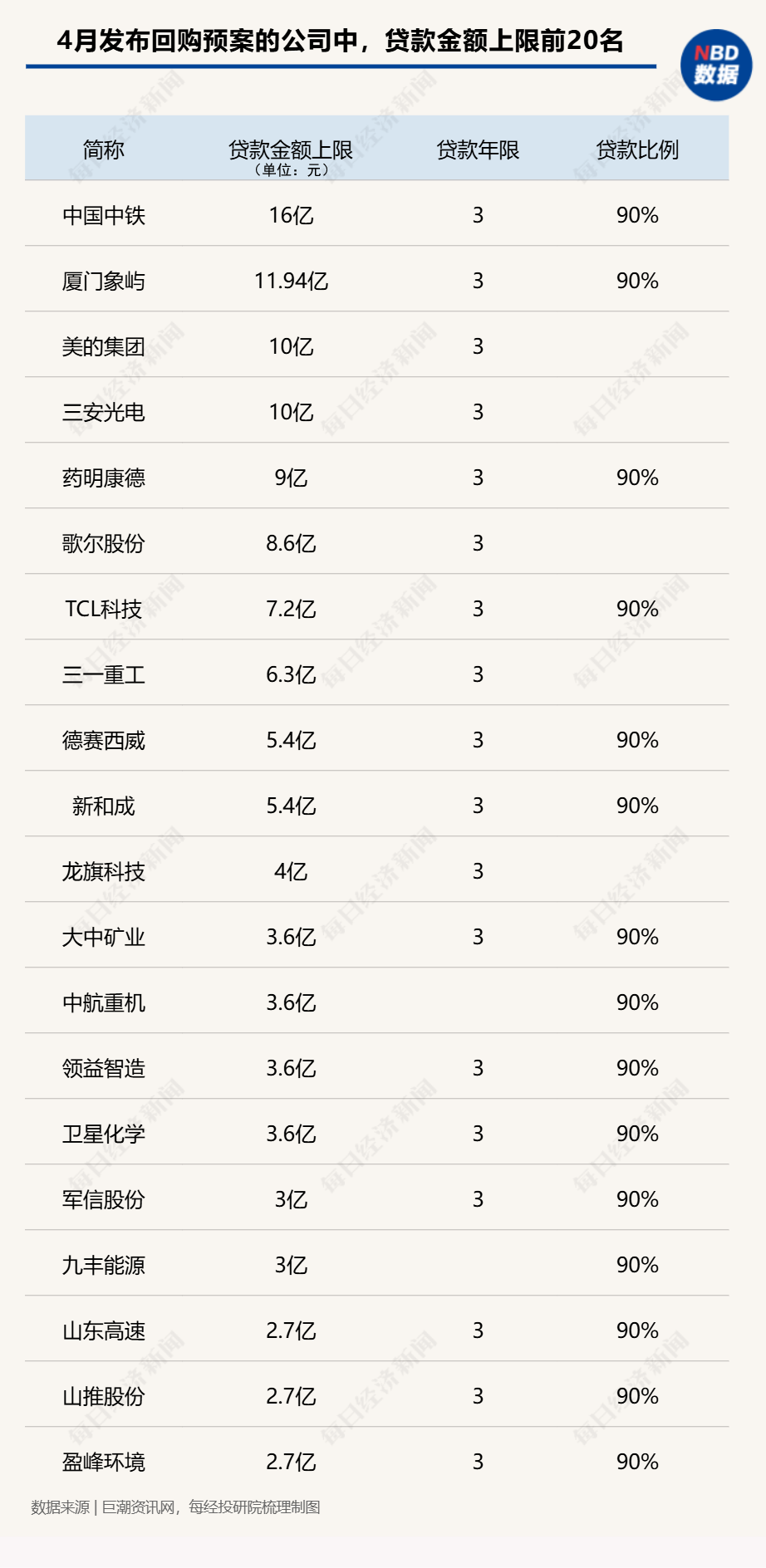 A股回购月榜：4月官宣回购计划公司环比大增超4倍，拟回购金额上限超700亿元！紫金矿业三天扫货10亿元！  第1张