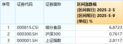 "国家队"重仓2190亿元!吃喝板块韧性彰显,白酒龙头逆市收红! 第2张 "国家队"重仓2190亿元!吃喝板块韧性彰显,白酒龙头逆市收红! 第2张