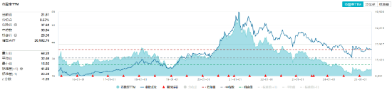 "国家队"重仓2190亿元!吃喝板块韧性彰显,白酒龙头逆市收红! 第3张 "国家队"重仓2190亿元!吃喝板块韧性彰显,白酒龙头逆市收红! 第3张
