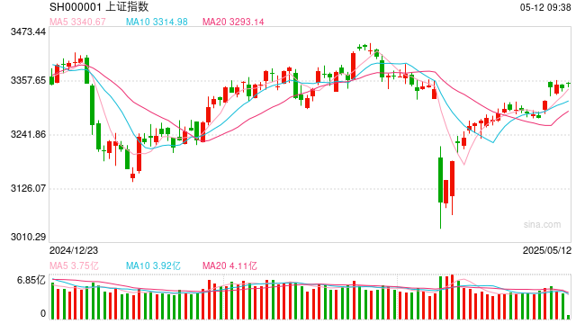 操盘必读:影响股市利好或利空消息_2025年5月12日_财经新闻 第1张 操盘必读:影响股市利好或利空消息_2025年5月12日_财经新闻 第1张