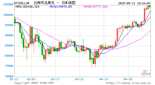 超8%的比特币被政府和机构持有:财富新宠还是隐患? 第1张 超8%的比特币被政府和机构持有:财富新宠还是隐患? 第1张