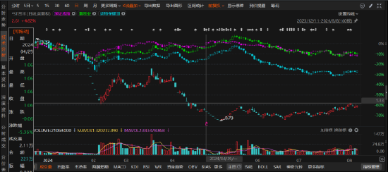 ST贤丰因前期会计差错面临索赔! 第1张 ST贤丰因前期会计差错面临索赔! 第1张