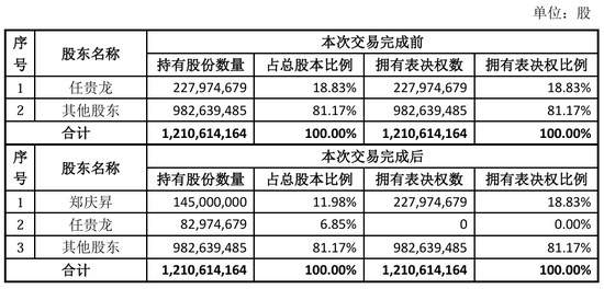 “火腿第一股”又卖壳,8.7亿卖了控股权! 第1张 “火腿第一股”又卖壳,8.7亿卖了控股权! 第1张