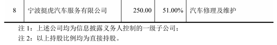 “火腿第一股”又卖壳,8.7亿卖了控股权! 第5张 “火腿第一股”又卖壳,8.7亿卖了控股权! 第5张