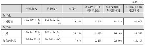 “火腿第一股”又卖壳,8.7亿卖了控股权! 第9张 “火腿第一股”又卖壳,8.7亿卖了控股权! 第9张