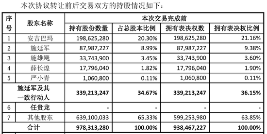 “火腿第一股”又卖壳,8.7亿卖了控股权! 第11张 “火腿第一股”又卖壳,8.7亿卖了控股权! 第11张
