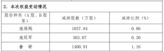 “火腿第一股”又卖壳,8.7亿卖了控股权! 第19张 “火腿第一股”又卖壳,8.7亿卖了控股权! 第19张