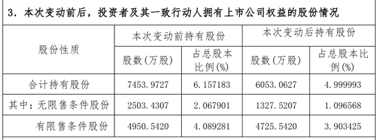 “火腿第一股”又卖壳,8.7亿卖了控股权! 第20张 “火腿第一股”又卖壳,8.7亿卖了控股权! 第20张