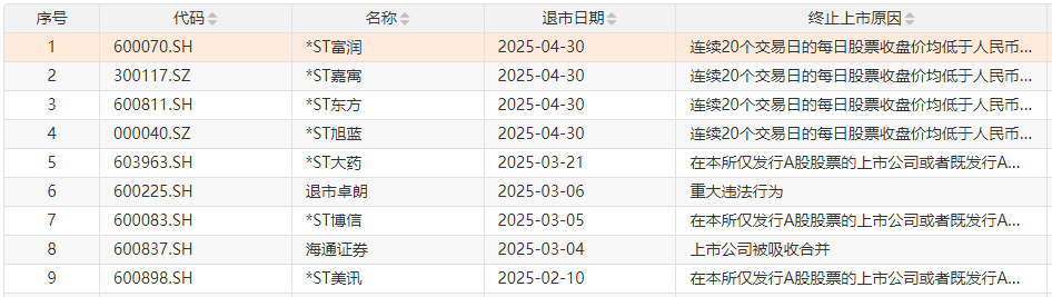 北交所首例?多公司收到终止上市事先告知书 第1张 北交所首例?多公司收到终止上市事先告知书 第1张