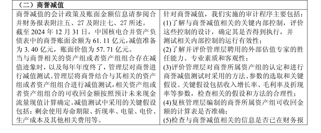 增收不增利、股息率连降两年，中国核电经营待考  第2张