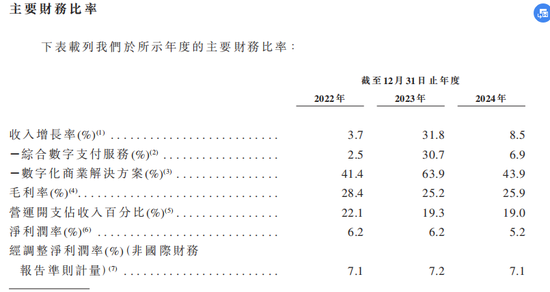 富友支付三闯港交所 第4张 富友支付三闯港交所 第4张
