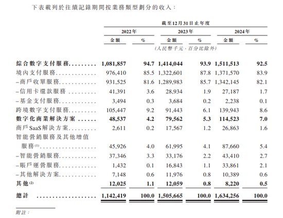 富友支付三闯港交所 第6张 富友支付三闯港交所 第6张
