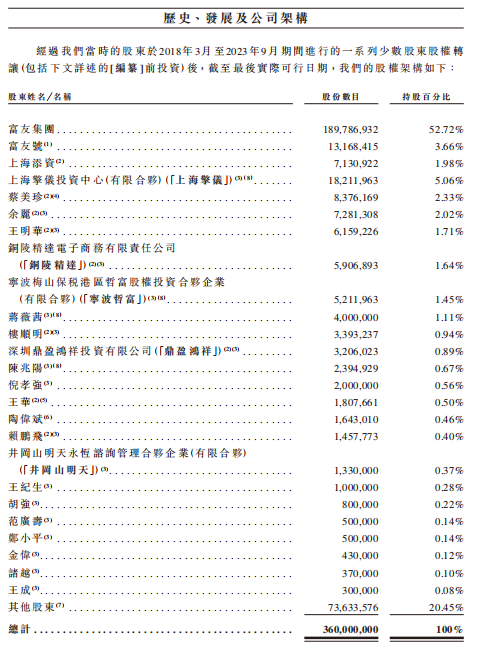 富友支付三闯港交所 第8张 富友支付三闯港交所 第8张