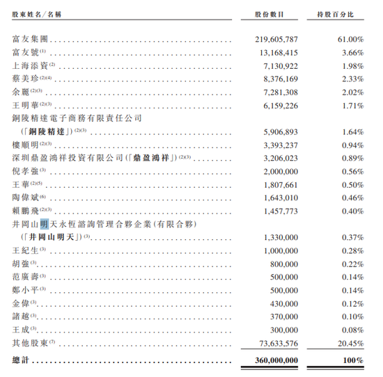 富友支付三闯港交所 第9张 富友支付三闯港交所 第9张