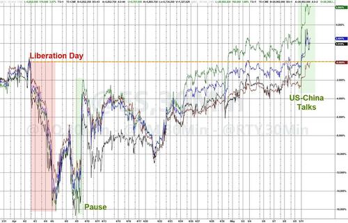 “股神”特朗普!两次喊话“买股票”期间 标普500指数暴涨了14% 第4张 “股神”特朗普!两次喊话“买股票”期间 标普500指数暴涨了14% 第4张