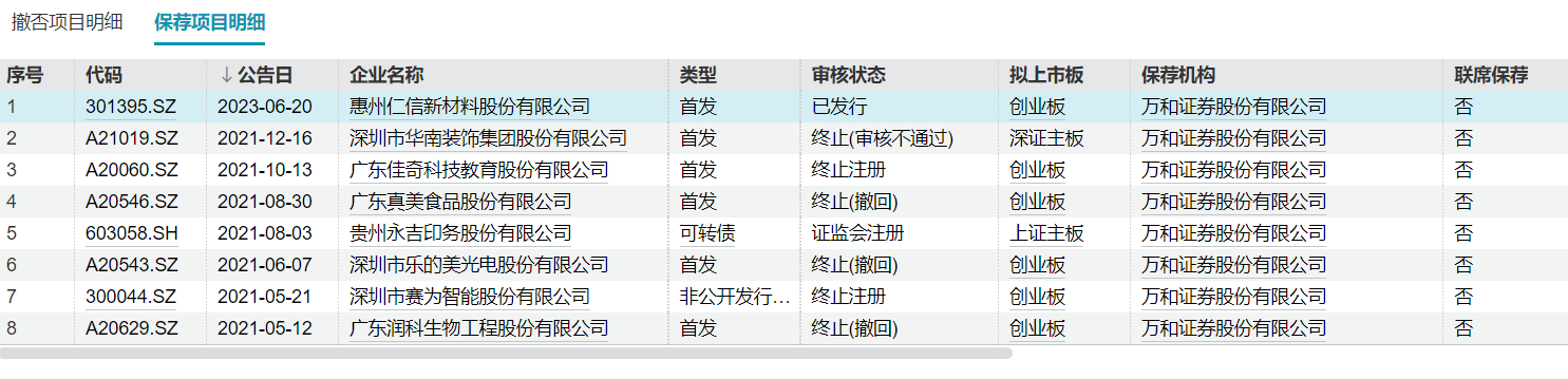 国信证券52亿元收购:收益法估值被质疑偏高 万和证券未来三年净利润预测值竟超过去20年之和 第3张 国信证券52亿元收购:收益法估值被质疑偏高 万和证券未来三年净利润预测值竟超过去20年之和 第3张