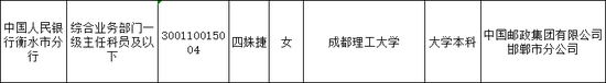 3名邮储银行员工,考上人民银行 第1张 3名邮储银行员工,考上人民银行 第1张
