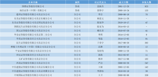 踩到雷区:从降薪到解雇,某券商栽了三个“违法”跟头 第1张 踩到雷区:从降薪到解雇,某券商栽了三个“违法”跟头 第1张