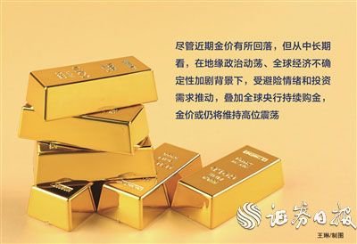 避险情绪降温 金价紧急回调 第3张 避险情绪降温 金价紧急回调 第3张