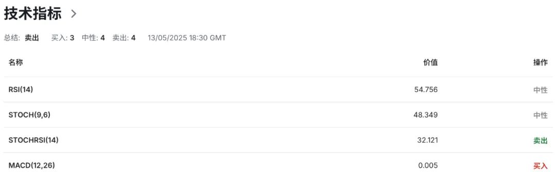 英镑GBPUSD多空对决升级!英国就业失速+降息分裂,央行站不住了? 第6张 英镑GBPUSD多空对决升级!英国就业失速+降息分裂,央行站不住了? 第6张