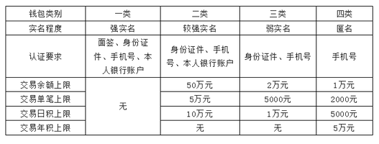 关于数字人民币的执行困境思考及破题分析 第1张 关于数字人民币的执行困境思考及破题分析 第1张