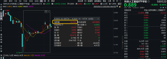 美国拟向中东出口AI芯片,英伟达股价创阶段新高,大摩看好这些方向!589520自本轮低点累涨16% 第1张 美国拟向中东出口AI芯片,英伟达股价创阶段新高,大摩看好这些方向!589520自本轮低点累涨16% 第1张