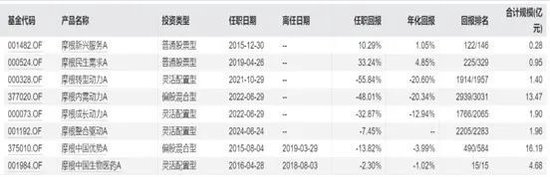 摩根基金杨景喻:十年如一的“老菜鸟” 公募新规让滥竽充数者无处遁形 第2张 摩根基金杨景喻:十年如一的“老菜鸟” 公募新规让滥竽充数者无处遁形 第2张