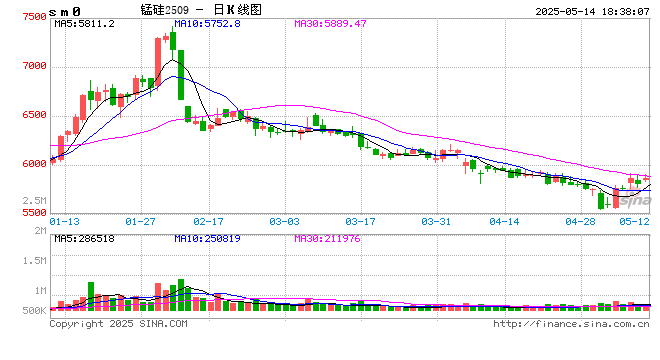 铁合金在线:3月至今硅锰工厂停减产名单汇总 第2张 铁合金在线:3月至今硅锰工厂停减产名单汇总 第2张