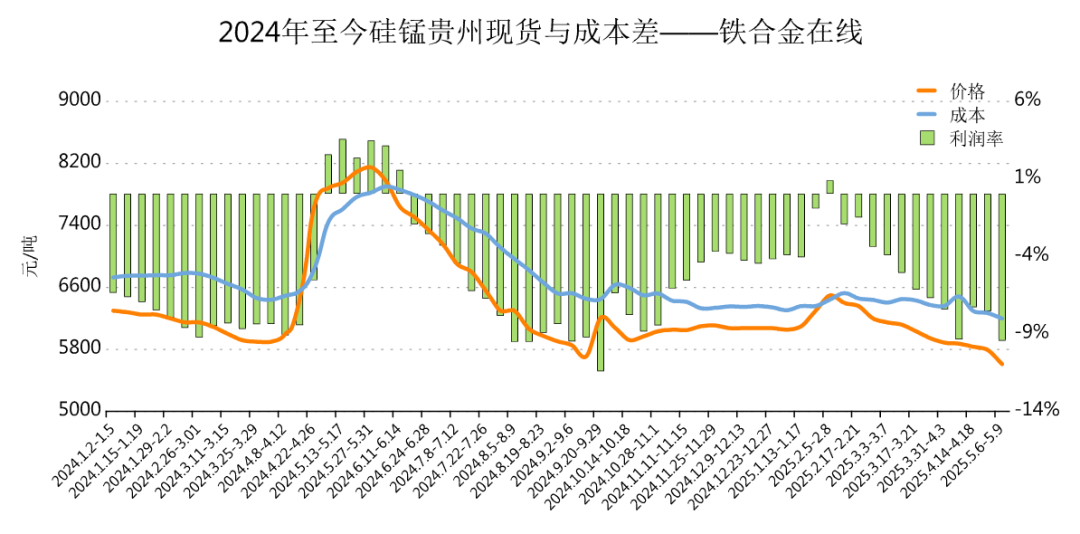 铁合金在线:3月至今硅锰工厂停减产名单汇总 第6张 铁合金在线:3月至今硅锰工厂停减产名单汇总 第6张