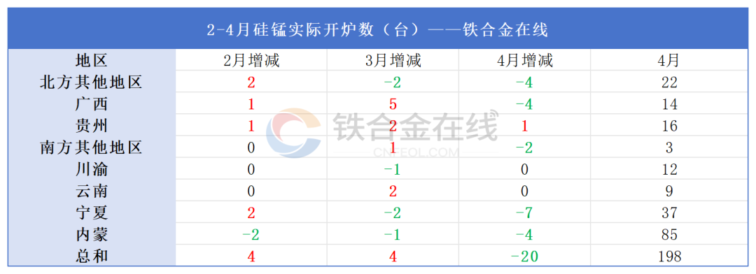 铁合金在线:3月至今硅锰工厂停减产名单汇总 第12张 铁合金在线:3月至今硅锰工厂停减产名单汇总 第12张