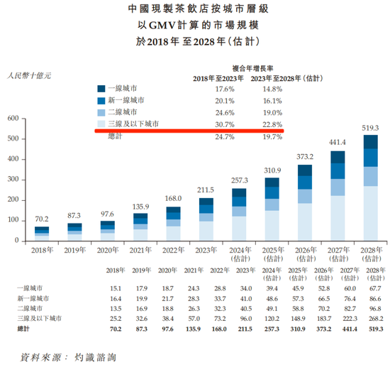 新茶饮江湖风云再起:洗牌、突围与未来之战! 第9张 新茶饮江湖风云再起:洗牌、突围与未来之战! 第9张