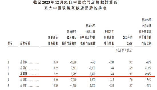 新茶饮江湖风云再起:洗牌、突围与未来之战! 第10张 新茶饮江湖风云再起:洗牌、突围与未来之战! 第10张
