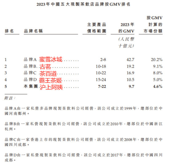 新茶饮江湖风云再起:洗牌、突围与未来之战! 第12张 新茶饮江湖风云再起:洗牌、突围与未来之战! 第12张