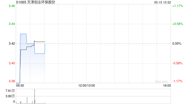 天津创业环保股份:订立工程总承包合同 第1张 天津创业环保股份:订立工程总承包合同 第1张