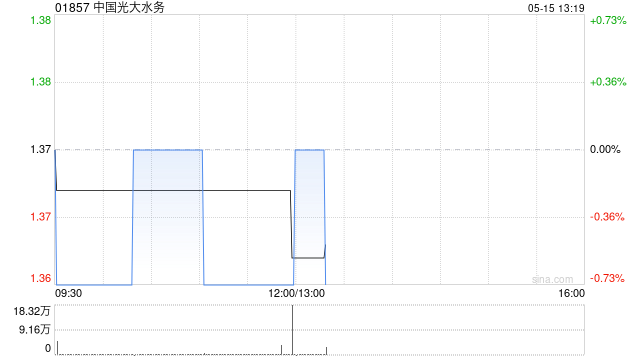 中国光大水务2022年度第二期中期票据发行人赎回选择权行使  第1张