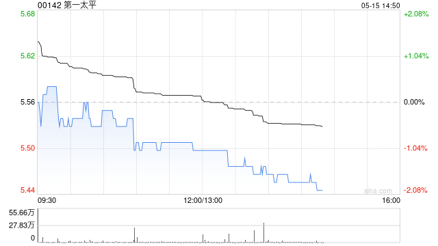 第一太平：PLDT INC.一季度股东应占收益净额90.25亿披索 同比减少8.13%  第1张