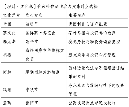515投资者保护日 | 校园深耕、文化创新!南方基金荣获2025年度最具影响力投教项目奖与最佳投资者教育创新奖 第16张 515投资者保护日 | 校园深耕、文化创新!南方基金荣获2025年度最具影响力投教项目奖与最佳投资者教育创新奖 第16张