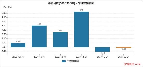 泰豪科技不仅是会计差错?费用跨期确认 警惕财报埋雷 第1张 泰豪科技不仅是会计差错?费用跨期确认 警惕财报埋雷 第1张