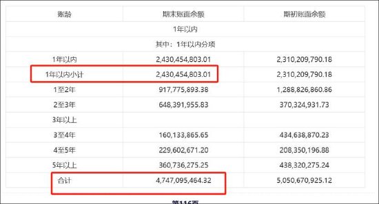 泰豪科技不仅是会计差错?费用跨期确认 警惕财报埋雷 第3张 泰豪科技不仅是会计差错?费用跨期确认 警惕财报埋雷 第3张