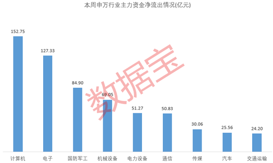 涨停!这个板块,大消息 第2张 涨停!这个板块,大消息 第2张