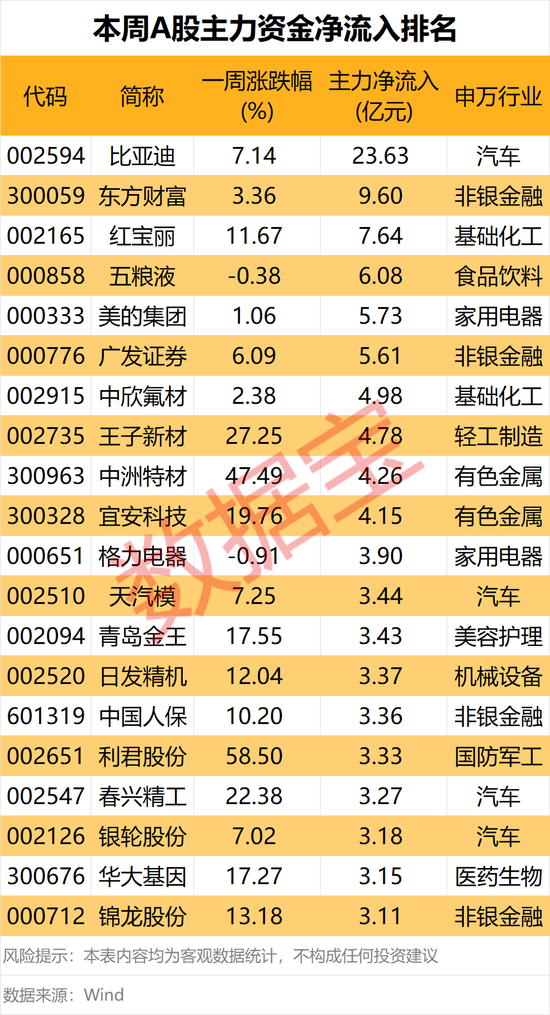 涨停!这个板块,大消息 第3张 涨停!这个板块,大消息 第3张
