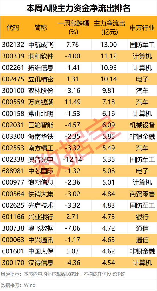 涨停!这个板块,大消息 第4张 涨停!这个板块,大消息 第4张